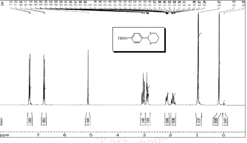 Figure 5: 1 H NMR Spectrum of 2-[4-tert-Butyldimethylsilyloxyphenyl]-1,3-dithiane (400 MHz, CDCl 3 ) (105)
