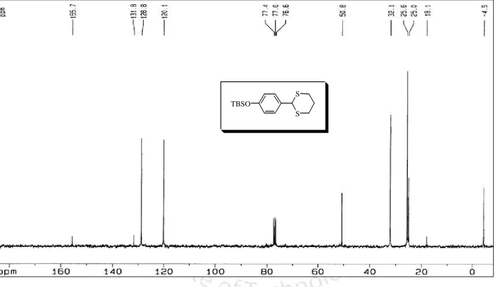 Figure 6: 13 C NMR Spectrum of 2-[4-tert-Butyldimethylsilyloxyphenyl]-1,3-dithiane (100 MHz, CDCl 3 ) (105)