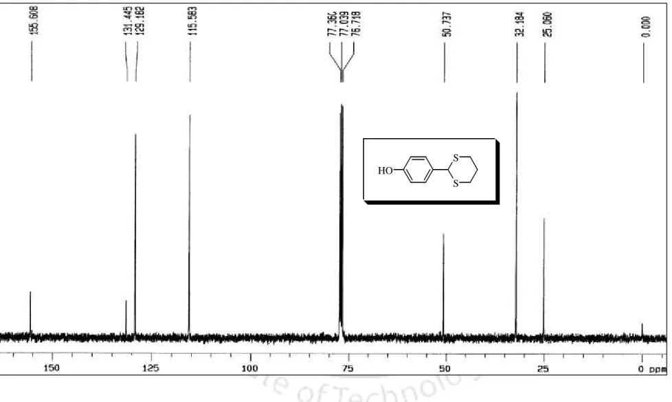 Figure 8: 13 C NMR Spectrum of 2-[4-Hydroxyphenyl]-1,3-dithiane (100 MHz, CDCl 3 ) (114)