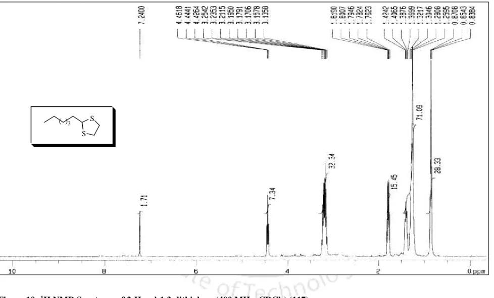 Figure 10: 1 H NMR Spectrum of 2-Hexyl-1,3-dithiolane (400 MHz, CDCl 3 ) (117)