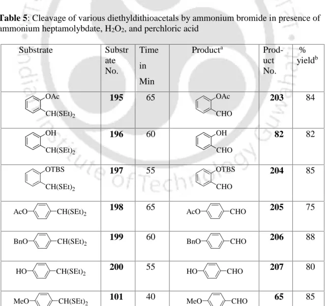Table 5: Cleavage of various diethyldithioacetals by ammonium bromide in presence of ammonium heptamolybdate, H 2 O 2 , and perchloric acid