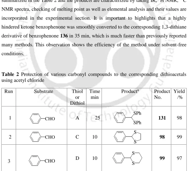 Table  2 Protection  of  various  carbonyl  compounds  to  the  corresponding  dithioacetals using acetyl chloride