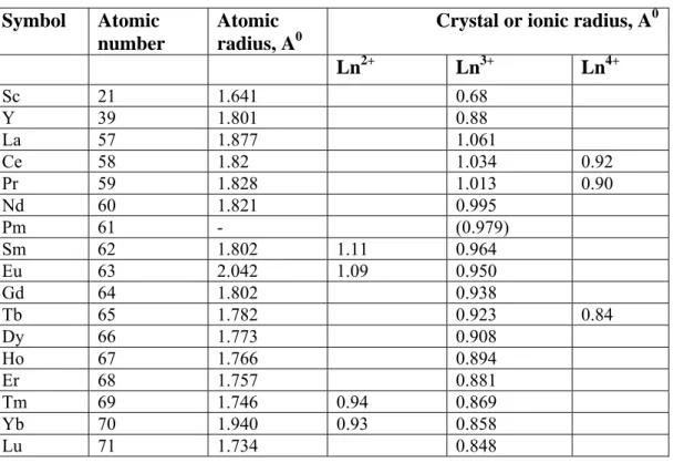 Table  6 :  Size  relationship  Symbol Atomic 