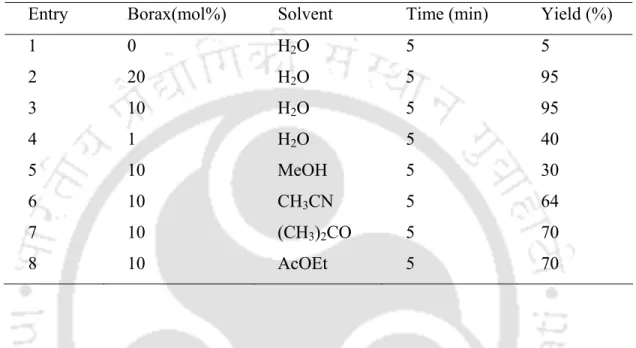 Table 3.3.1. The Michael addition of thiophenol with methyl acrylate under different reaction  conditions 