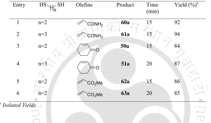 Table 3.3.4. Borax catalyzed Michael addition of amines to olefins in water at room temperature 