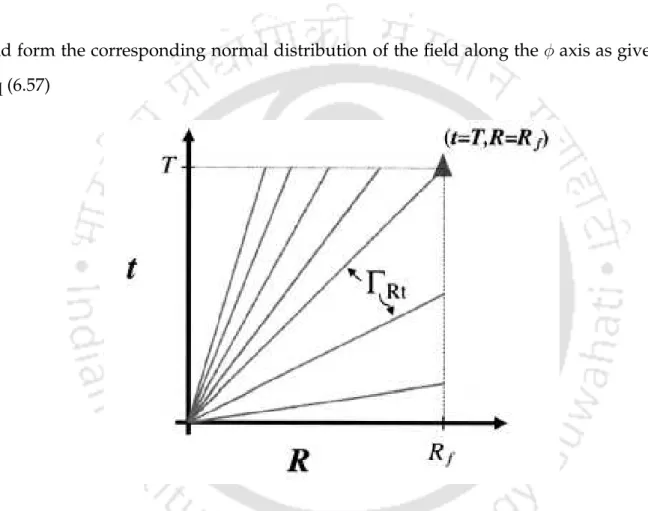 Figure 6.2: Space-time contours formed by the equation φ = ηt covering the φ − t plane
