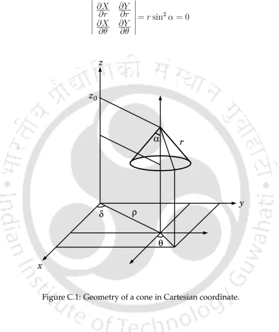 Figure C.1: Geometry of a cone in Cartesian coordinate.