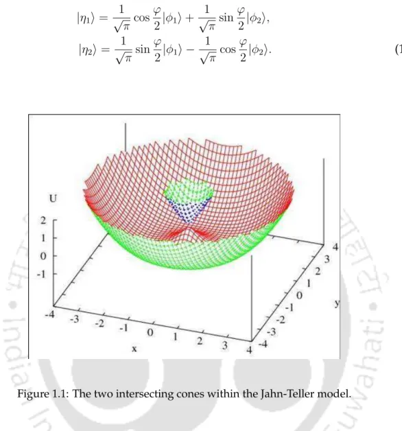 Figure 1.1: The two intersecting cones within the Jahn-Teller model.