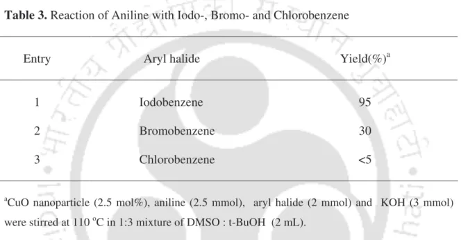 Table 3. Reaction of Aniline with Iodo-, Bromo- and Chlorobenzene  