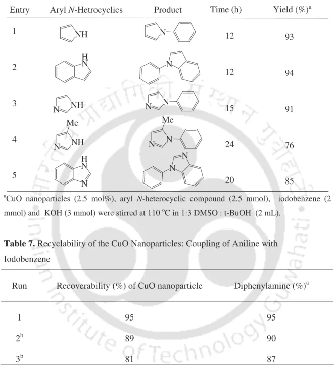 Table 6. Reaction of Aryl N-Heterocyclic Compounds with Iodobenzene  Entry         Aryl N-Hetrocyclics              Product