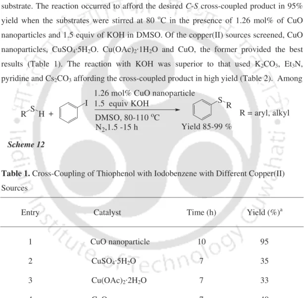 Table 1. Cross-Coupling of Thiophenol with Iodobenzene with Different Copper(II)  Sources 