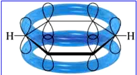Fig. Orbital picture of the benzene showing the pi electron clouds 