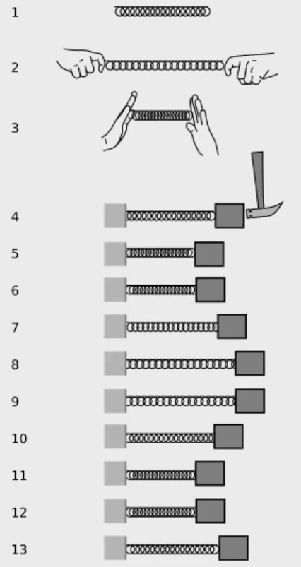 Figure b shows our most basic example of a vibration. With no forces on it, the spring assumes its equilibrium length, b/1