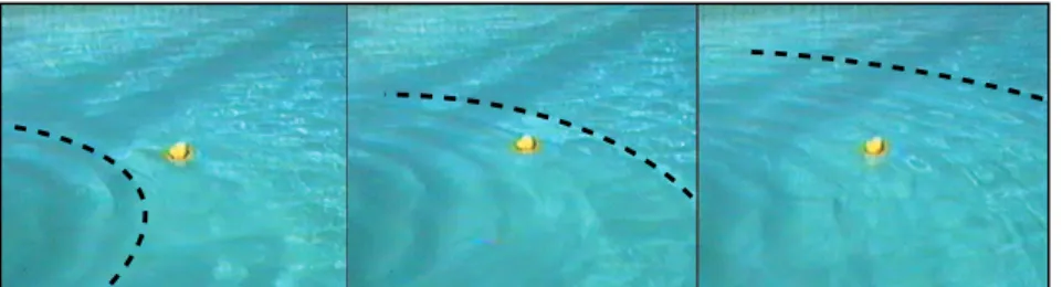 Figure d shows a series of water waves before it has reached a rubber duck (left), having just passed the duck (middle) and having progressed about a meter beyond the duck (right)