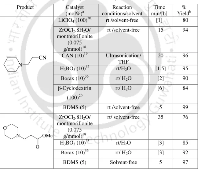 Table 2. Comparison of the present protocol with reported methods  