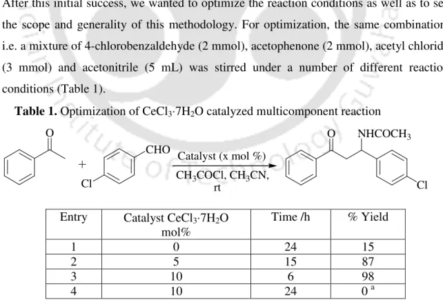 Table 1. Optimization of CeCl 3 ⋅7H 2 O catalyzed multicomponent reaction CHO