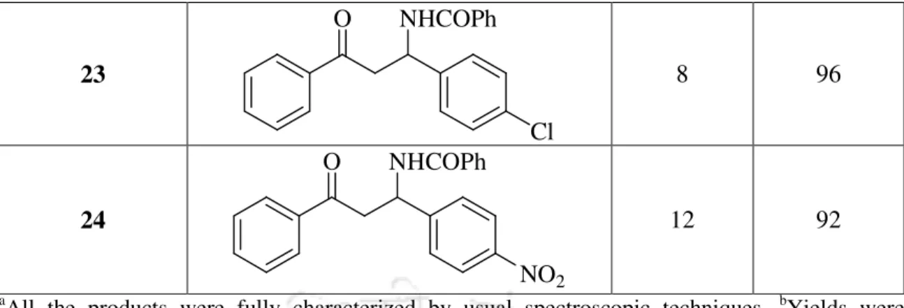 Table  6.  FeCl 3 ⋅6H 2 O catalyzed  multicomponent  reaction  for  the  preparation  of  β- β-acetamido keto esters