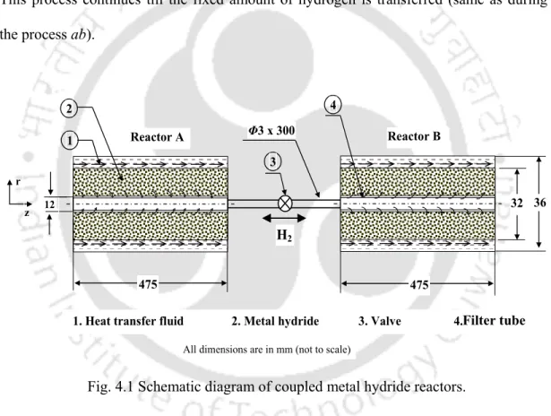 Fig. 4.1 Schematic diagram of coupled metal hydride reactors. 