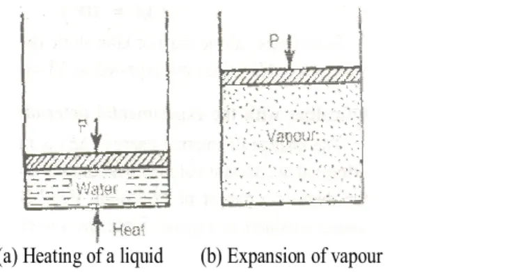                      Fig.7. Illustration of enthalpy change in terms of heat absorbed at constant pressure