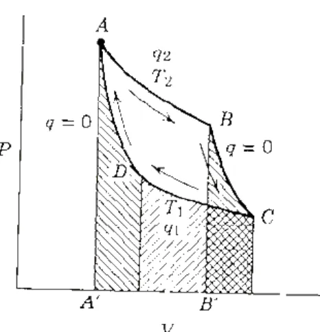Fig. 11. Pressure – volume indicator diagram of the four steps of Carnot                 cycle (shaded area gives the work for the corresponding change) 
