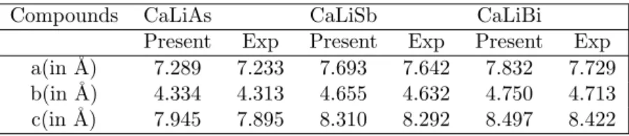Table 4.1: Calculated structural parameters of CaLiP n (P n = AS, Sb, Bi) along with the experi- experi-mental [16] parameters