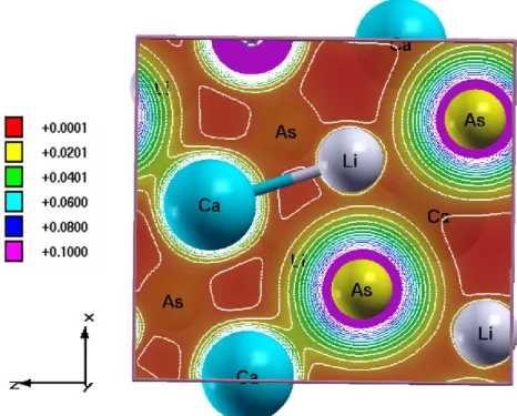 Figure 4.4: Calculated charge density of CaLiAs