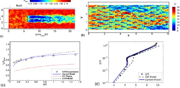 Fig.  8:  Contours  of  the  instantaneous  velocity  field  behind  (a)  a  stand-alone  multi-rotor  wind  turbine,  (b)  a  very  large  wind farm