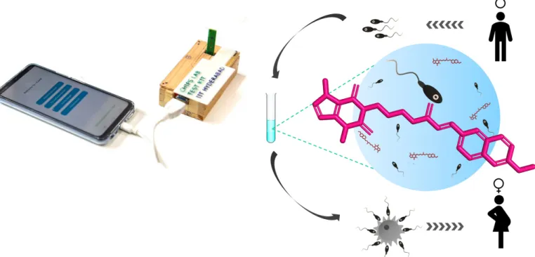 Fig. 9: COVIHOME Fig. 10: Working Schematic of mPTX