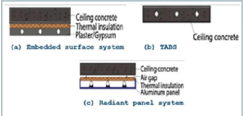 Fig. 22: Running power contributions for both the systemsFig. 21: Types of Radiant Cooling