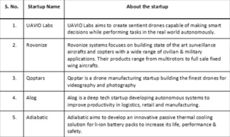 Fig. 37: TiHAN Program Announcement