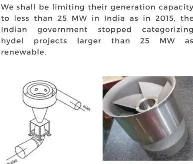 Fig. 39: HydroPower Systems - Cost to Build