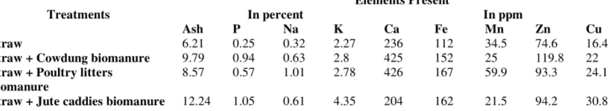 Table III 