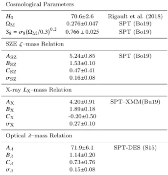 Table 1. Summary of the priors employed in this work. These pri- pri-ors are implemented as Gaussian probability distributions, where we present the mean µ and the standard deviation σ as µ ± σ.