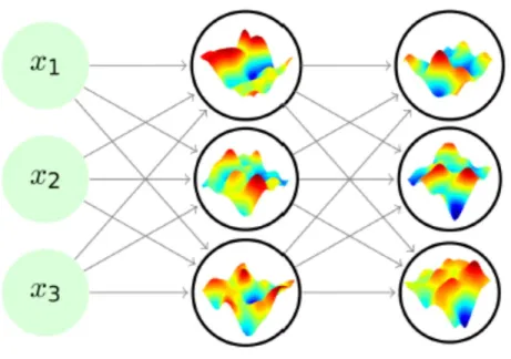 Figure 9: Bayesian deep learning model