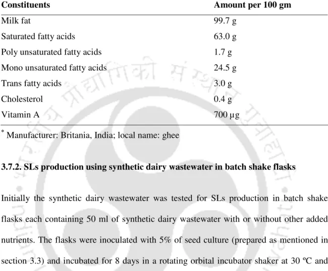 Table  3.5:  Composition  of  the  commercially  available  fat *   used  in  the  preparation  of  synthetic dairy wastewater in the study