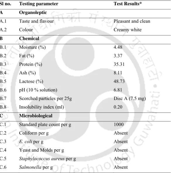 Table 4.1: Composition and characteristics of whey protein concentrate used for SLs  production by C