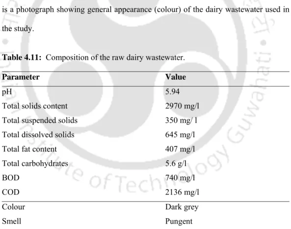 Table 4.11 presents composition of the dairy wastewater which reveals that the  wastewater contained high BOD and COD