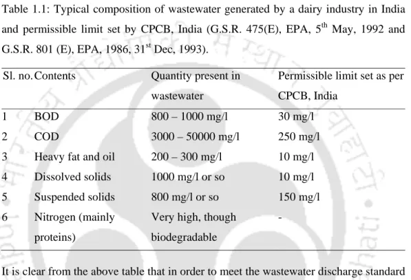 Table 1.1 presents typical composition of wastewater generated from dairy industry in  India (Garg and Garg, 1996; Gavala et al., 1999) and maximum permissible limit of  the parameters set by Central Pollution Control Board (CPCB), India, for discharge of 