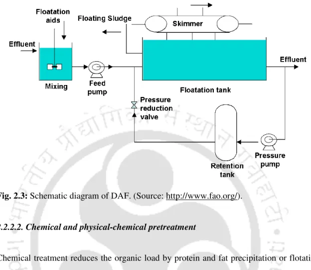 Fig. 2.3: Schematic diagram of DAF. (Source: http://www.fao.org/). 