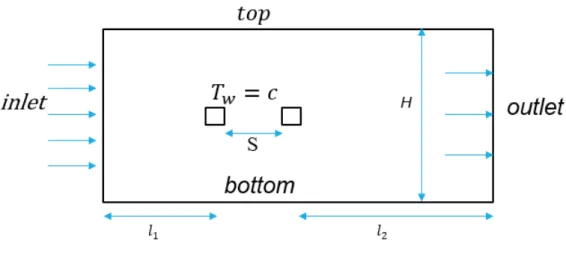 Figure 2.1: Computational domain of flow over tandem square cylinders at constant wall temperature