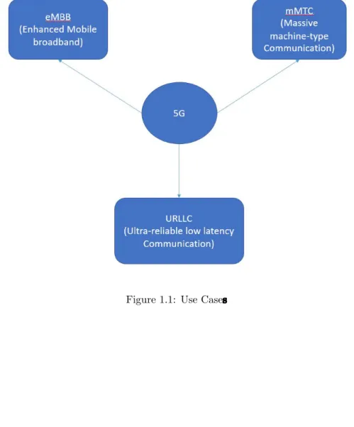 Figure 1.1: Use Cases