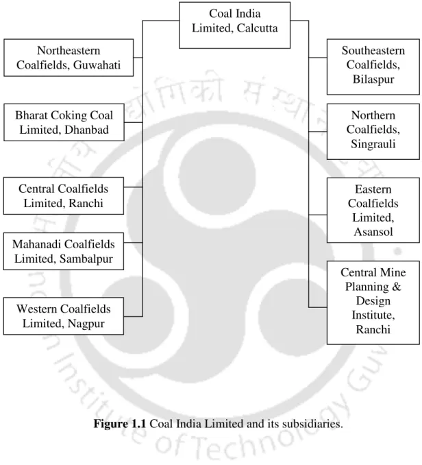 Figure 1.1 Coal India Limited and its subsidiaries.