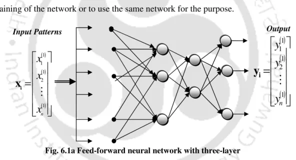 Fig. 6.1a Feed-forward neural network with three-layer 