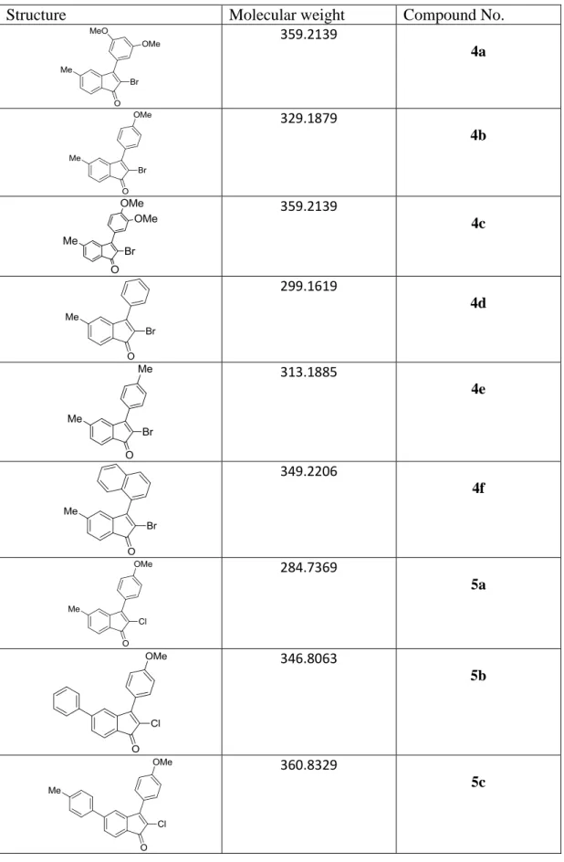 Table 8. Library of 22 indenone compounds screened for AlkBH3 inhibition 