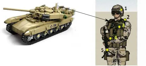 Figure 1.2: Communication between base station and soldier [13]
