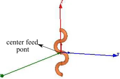 Figure 2.1: Full-wave Dipole Antenna