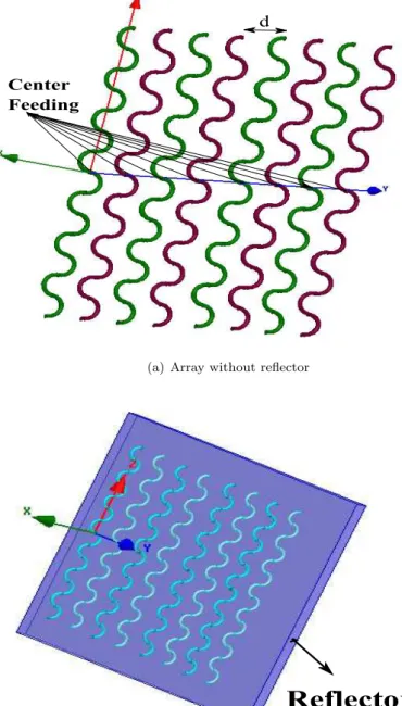 Figure 4.1: Array Setup