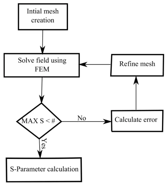 Figure A.2: Adaptive Pass procedure