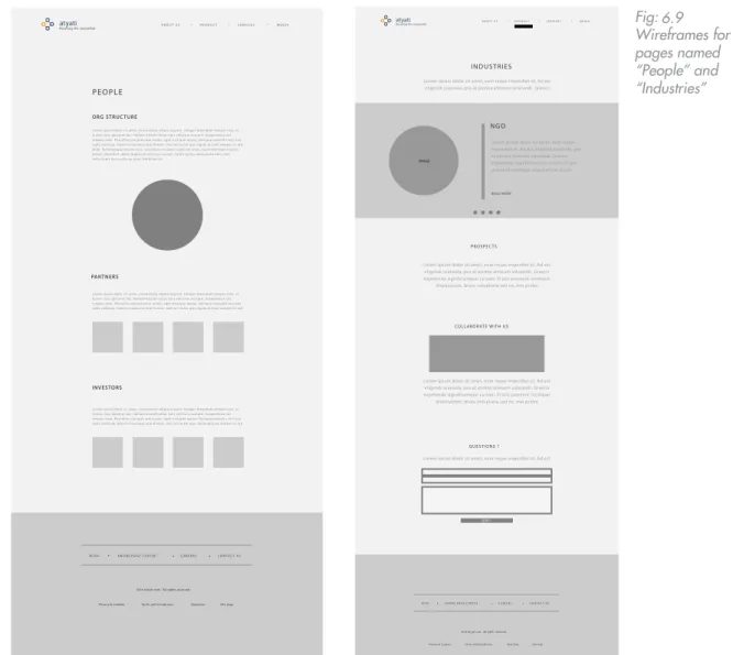 Fig: Wireframes for  pages named 