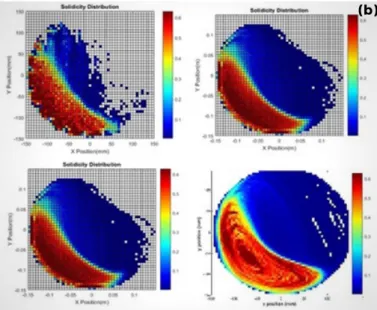 Fig. 3: Cyclone Performance comparison of different interphase forces
